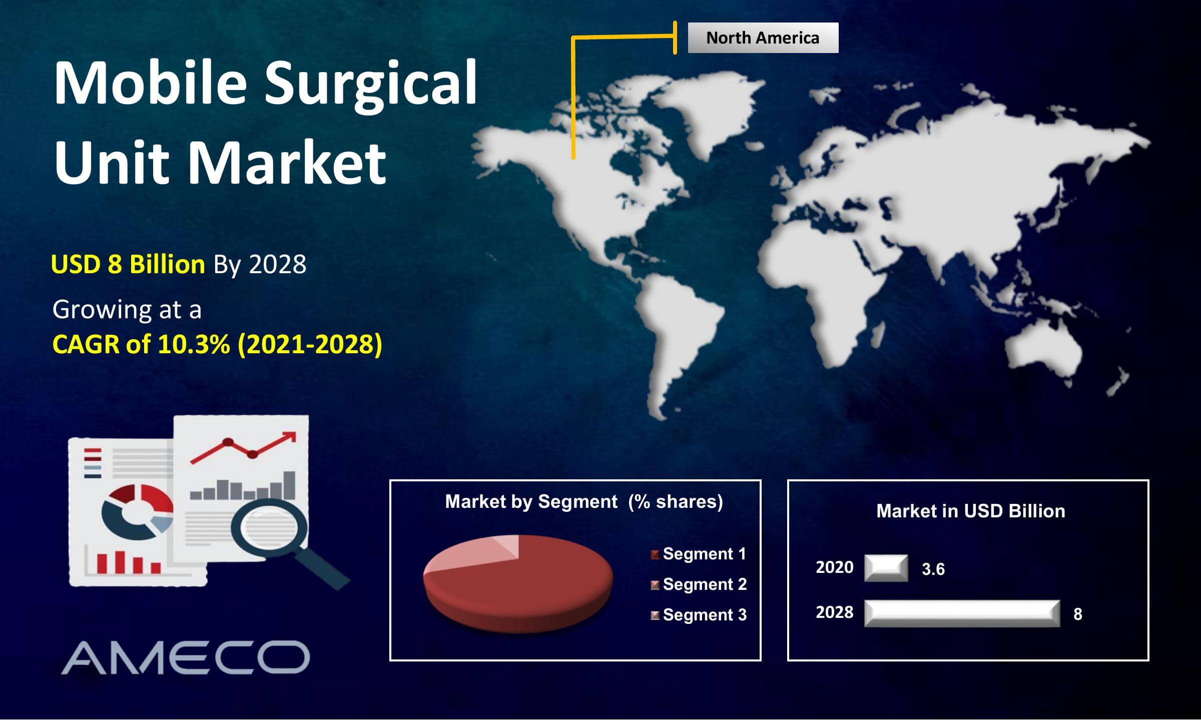 Mobile Surgical Unit Market CAGR